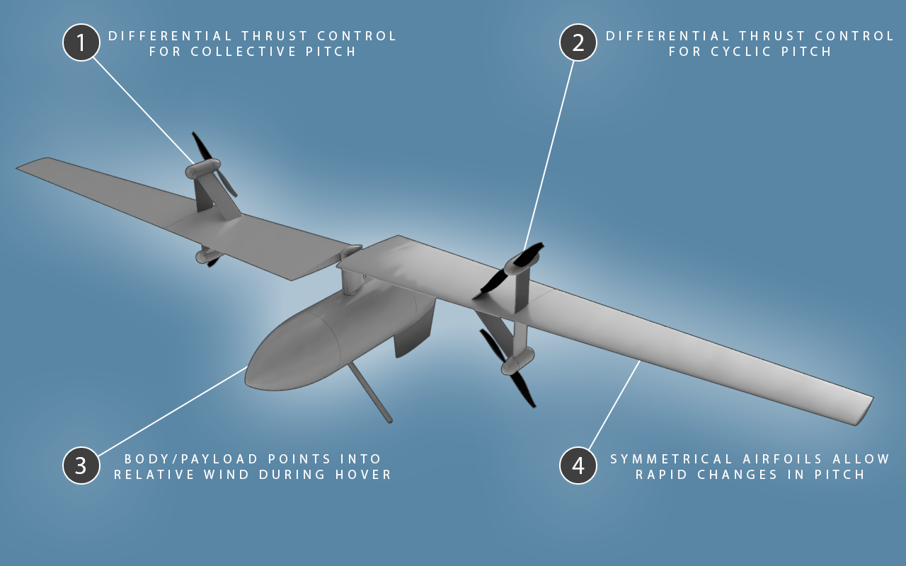 VTOL electric airframe concepts - contact information | electron flight