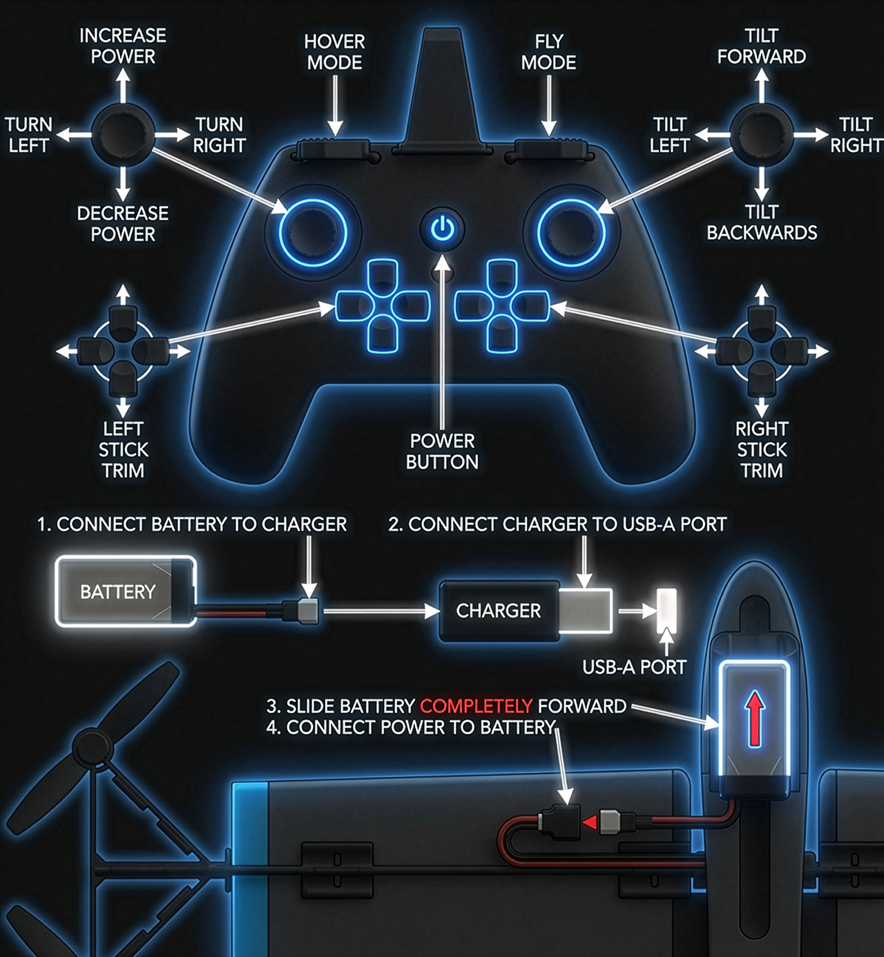 Pterosaur RC VTOL quick-start guide: controller layout, battery charge, and install steps